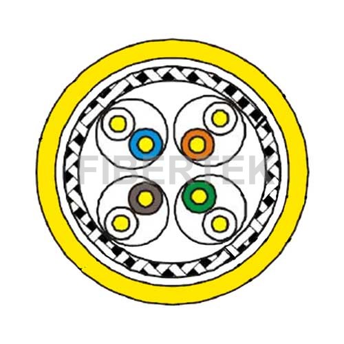 Cross section of Shielded FTP Category 6A Cable